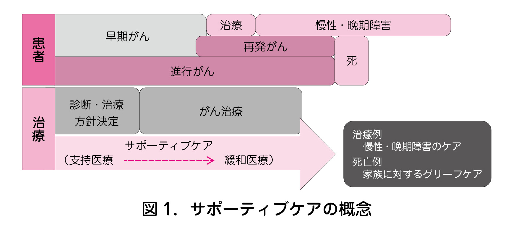 Sc と は