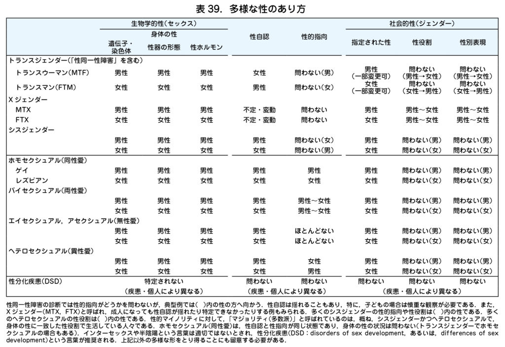 1 性 の構成要素 日本産婦人科医会