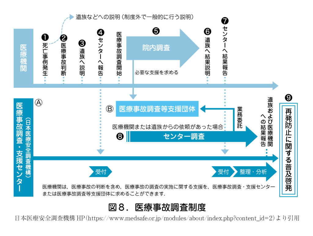 しらみ ず 産婦 人 科 医療 事故