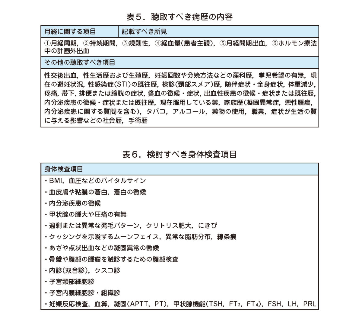 （3）AUB の症状別分類法（FIGO AUB System 1） – 日本産婦人科医会