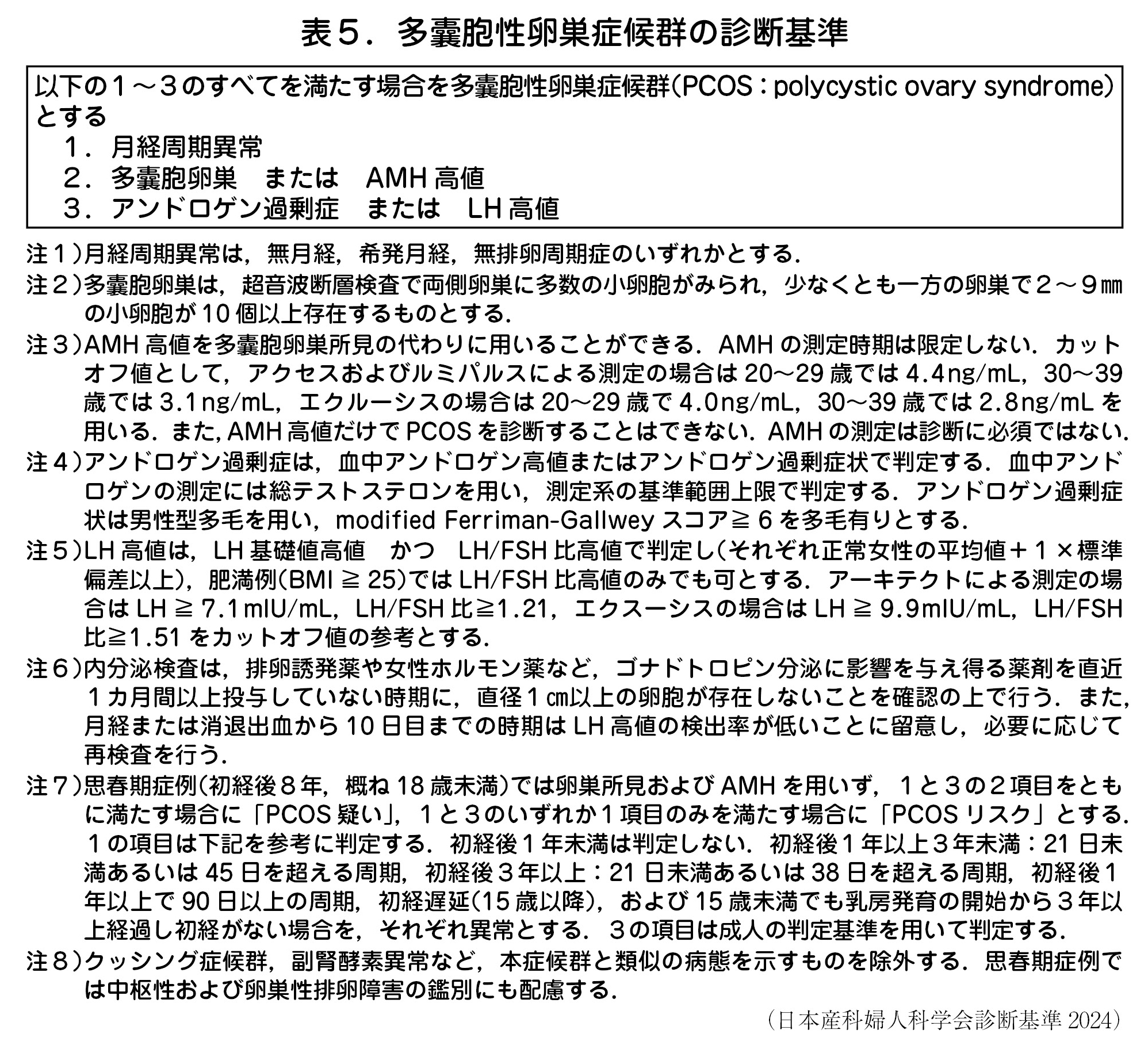 表５．多囊胞性卵巣症候群の診断基準