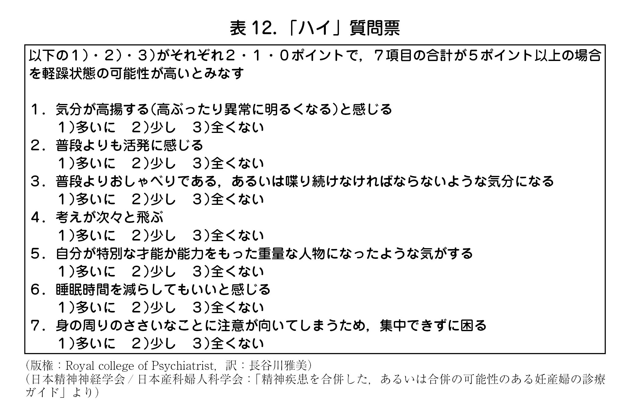 表12．「ハイ」質問票