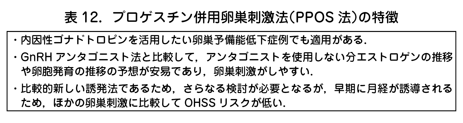 表12．プロゲスチン併用卵巣刺激法（PPOS法）の特徴