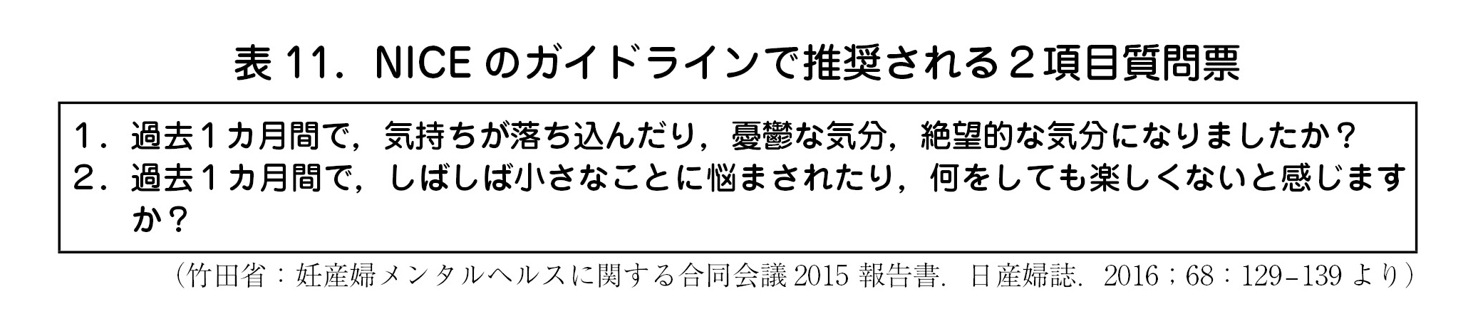 表11．NICEのガイドラインで推奨される２項目質問票