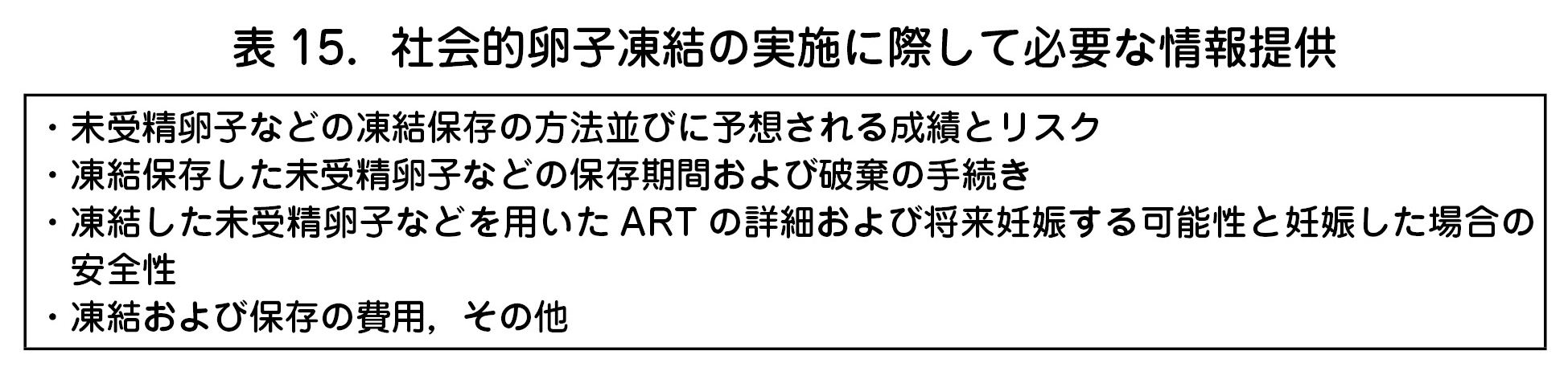 表15．社会的卵子凍結の実施に際して必要な情報提供