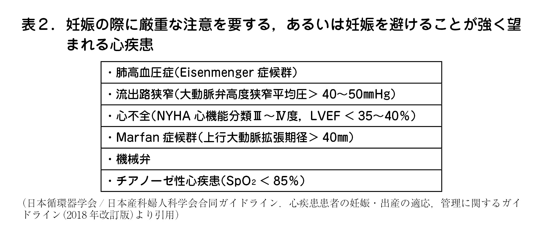 表２．妊娠の際に厳重な注意を要する，あるいは妊娠を避けることが強く望まれる心疾患