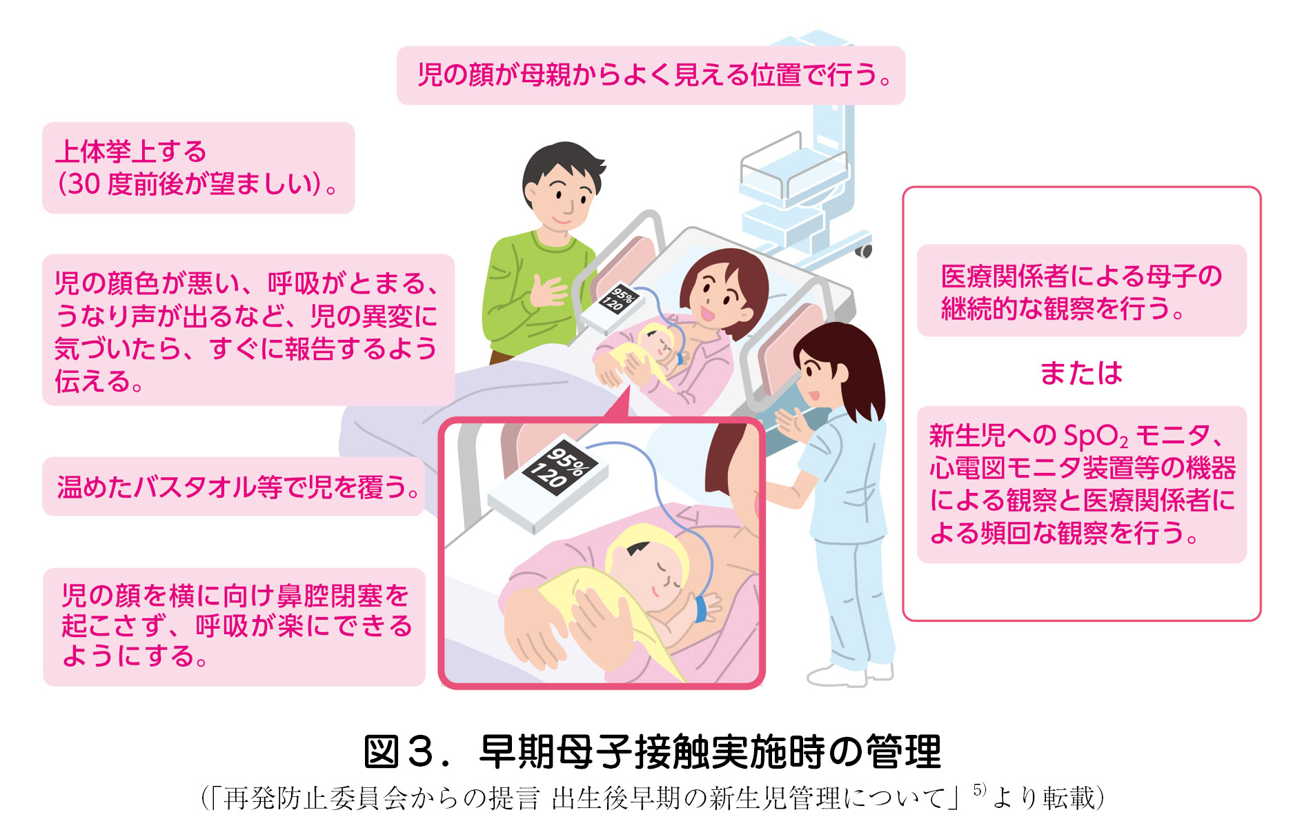図３．早期母子接触実施時の管理（「再発防止委員会からの提言 出生後早期の新生児管理について」5）より転載）