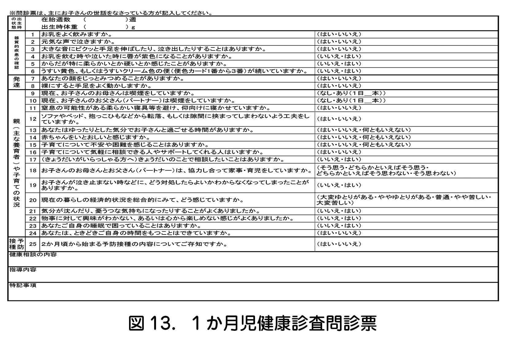 図 13.1か月児健康診査問診票