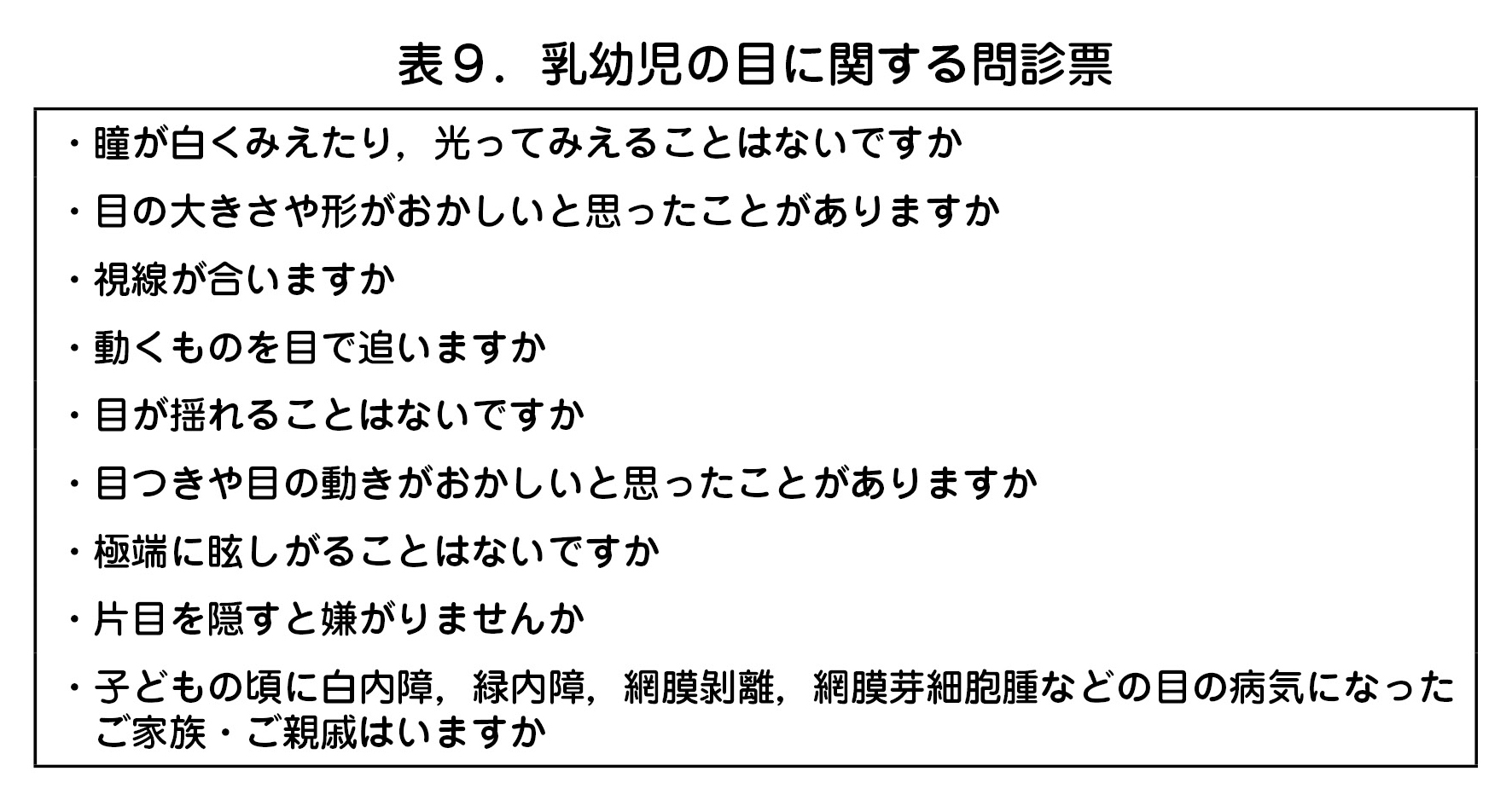 表９．乳幼児の目に関する問診票  ・瞳が白くみえたり，光ってみえることはないですか  ・目の大きさや形がおかしいと思ったことがありますか  ・視線が合いますか  ・動くものを目で追いますか  ・目が揺れることはないですか  ・目つきや目の動きがおかしいと思ったことがありますか  ・極端に眩しがることはないですか  ・片目を隠すと嫌がりませんか  ・子どもの頃に白内障，緑内障，網膜剝離，網膜芽細胞腫などの目の病気になったご家族・ご親戚はいますか