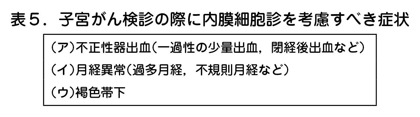 表5.子宮がん検診の際に内膜細胞診を考慮すべき症状  (ア)不正性器出血(一過性の少量出血,閉経後出血など)  (イ)月経異常(過多月経,不規則月経など)  (ウ)褐色帯下